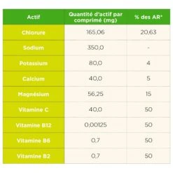 Boisson TA Energy Pastilles Hydratation Lemon -Magasin De Matériel De Camping En Plein Air 5225ed634bd06dabfcb7a68425ccc9b04f4960fb E2200TA249607 00TA0674127 11