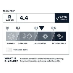 Matelas Thermarest Trail Pro Pine -Magasin De Matériel De Camping En Plein Air 61b99ab8a8b4b55c6d092a03d0526226ee7e208d E23TERMBIV3383041 901