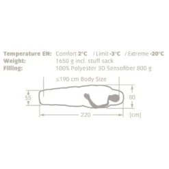 Sac De Couchage Vaude Sioux 800 Syn Left Dark Indian Red -Magasin De Matériel De Camping En Plein Air ae4835a56a51831b7ce0bcfb5aa4f14eb8584cc2 E22VAUDBIV204208 VAUD0522761 902