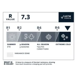 Matelas Thermarest Neoair Xtherm Nxt Neptune -Magasin De Matériel De Camping En Plein Air b1632ba50c20be6e33680146e2114d9a8607ddba E23TERMBIV3383039 915