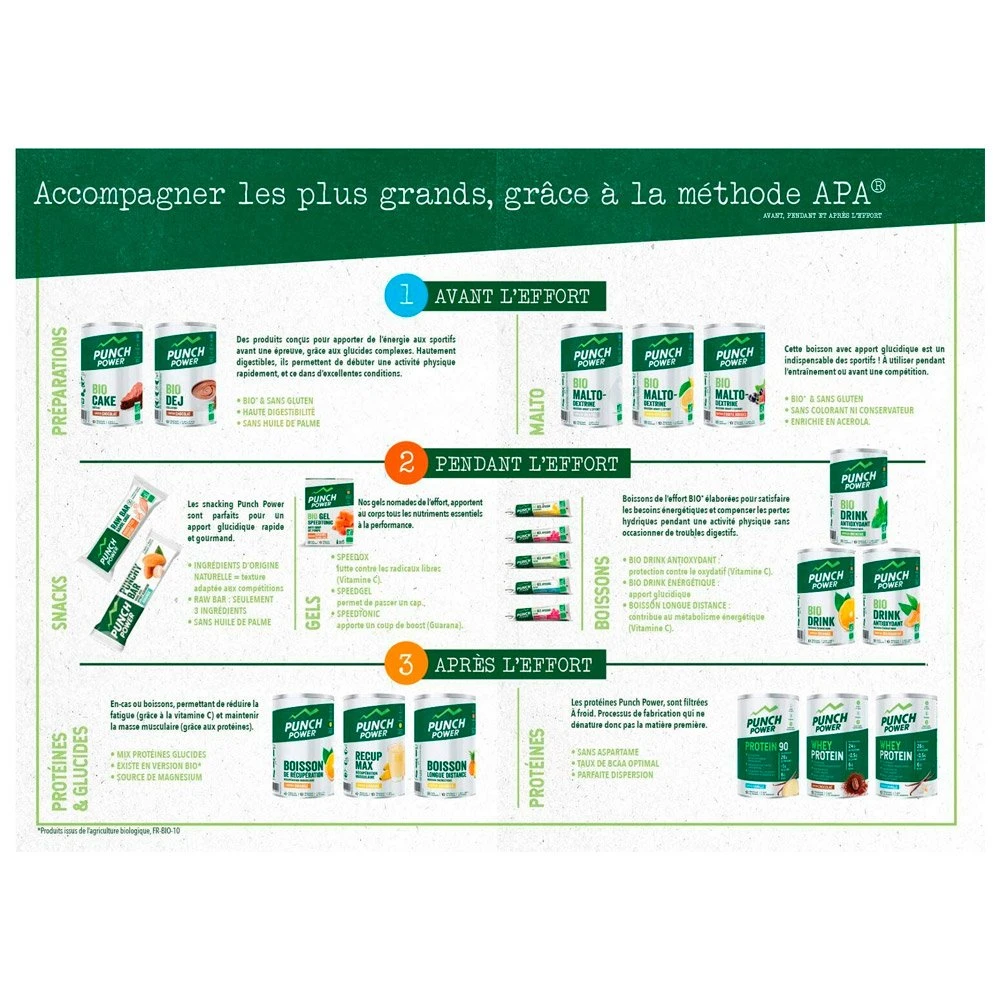 Barre Energétique Punch Power Punchy Bar Amande 5 Barre Energétique Punch Power Punchy Bar Amande – Image 3